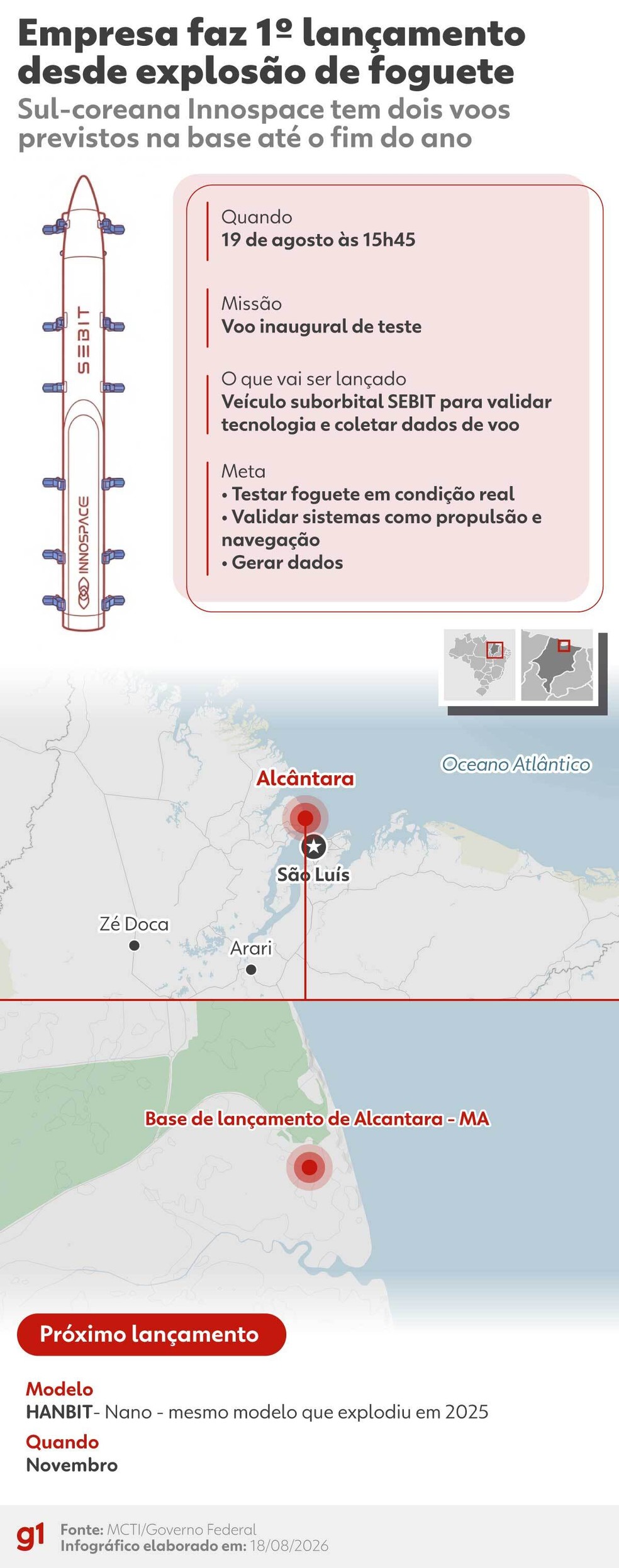 Saiba mais sobre os lançamentos previstos a partir da base de Alcântara em 2026. — Foto: Arte/g1