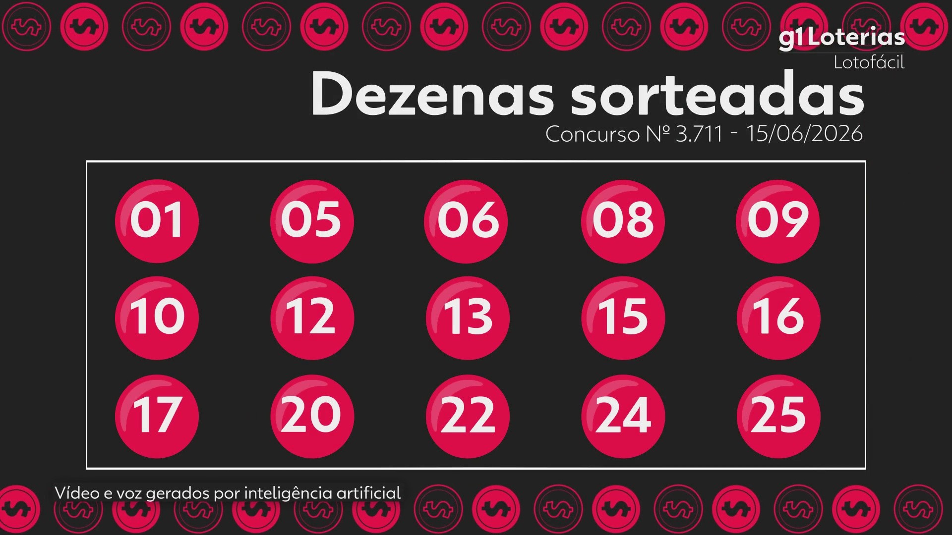 Lotofácil hoje: resultado do concurso 3711 e números sorteados; 3 apostas acertam as 15 dezenas e cada uma leva R$ 564 mil