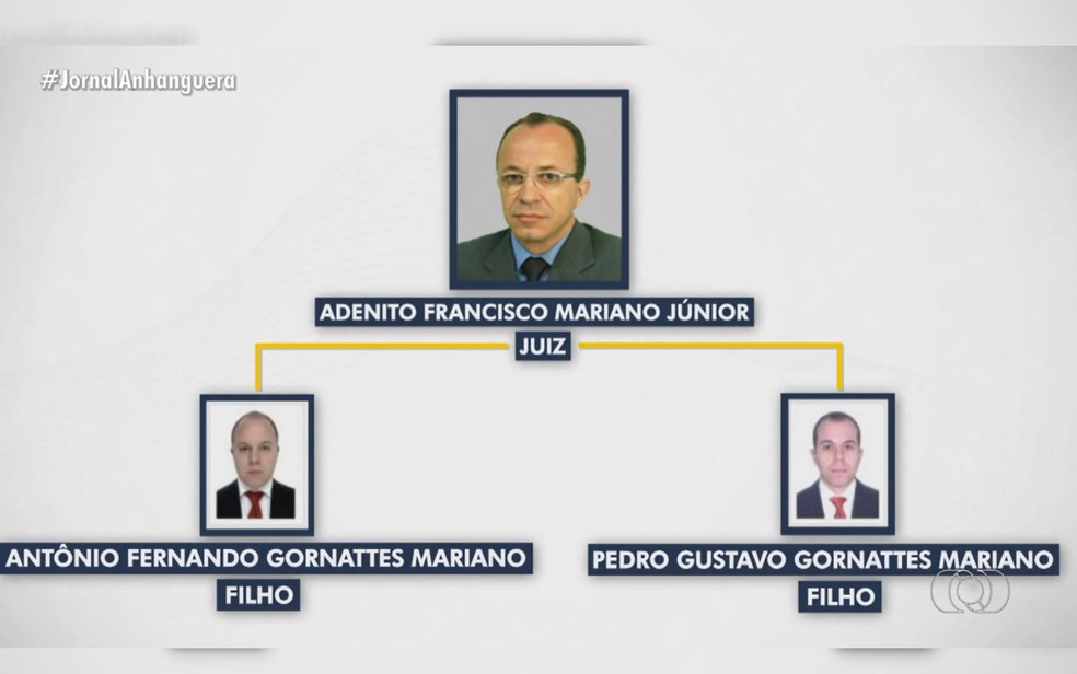Juiz Adenito Francisco Mariano Júnior, titular da Comarca de Silvânia, e os filhos Antônio Fernando Fornattes Mariano Filho e Pedro Gustavo Gornattes Mariano Filho em Goiás — Foto: Reprodução/TV Anhanguera
