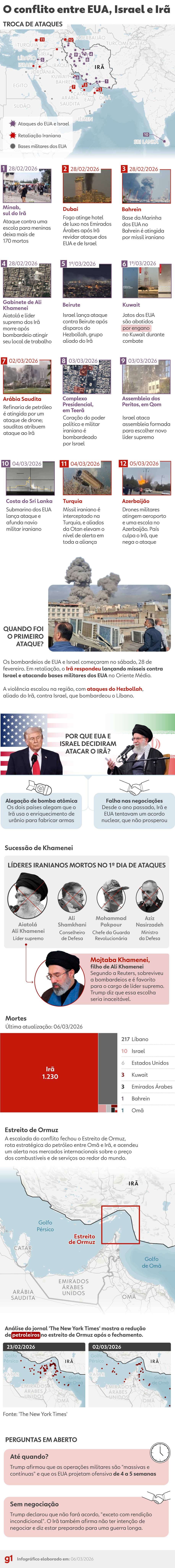 INFOGRÁFICOS: mapa mostra troca de ataques e marcos da primeira semana de guerra no Irã