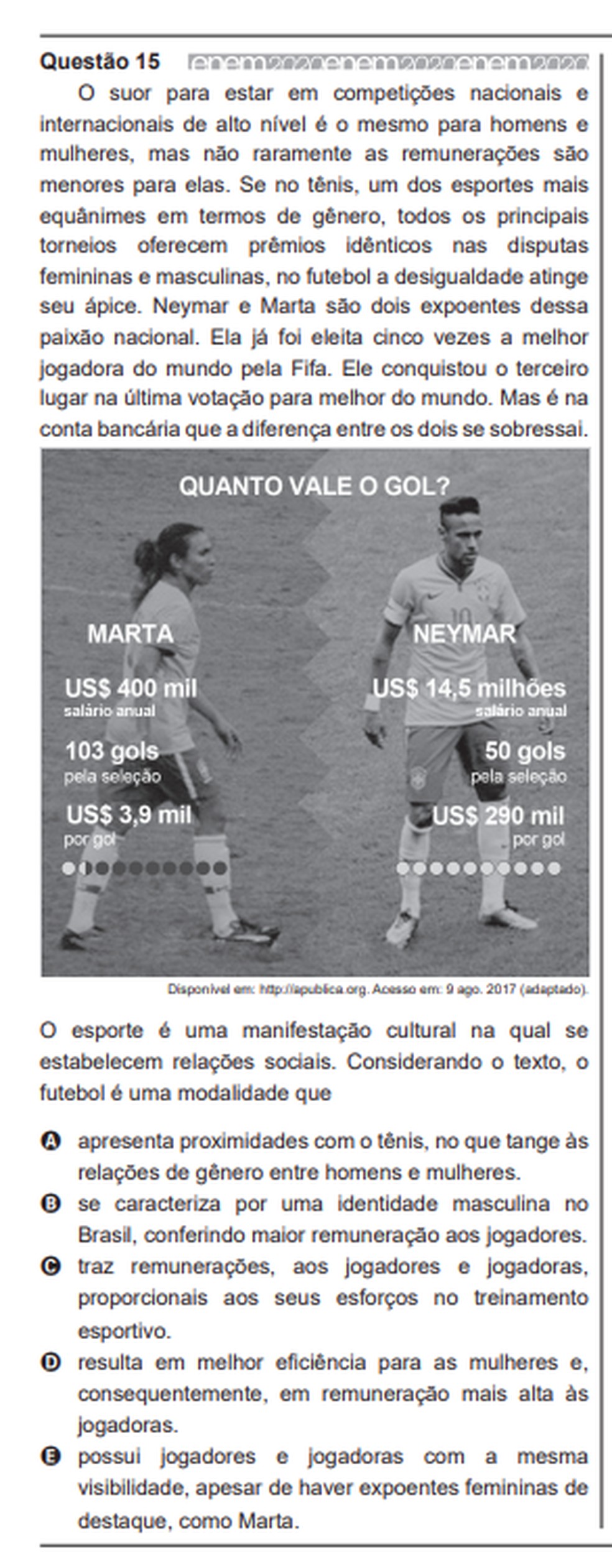 Questão 15 do Enem 2019 cita Marta e Neymar. — Foto: Enem/Inep