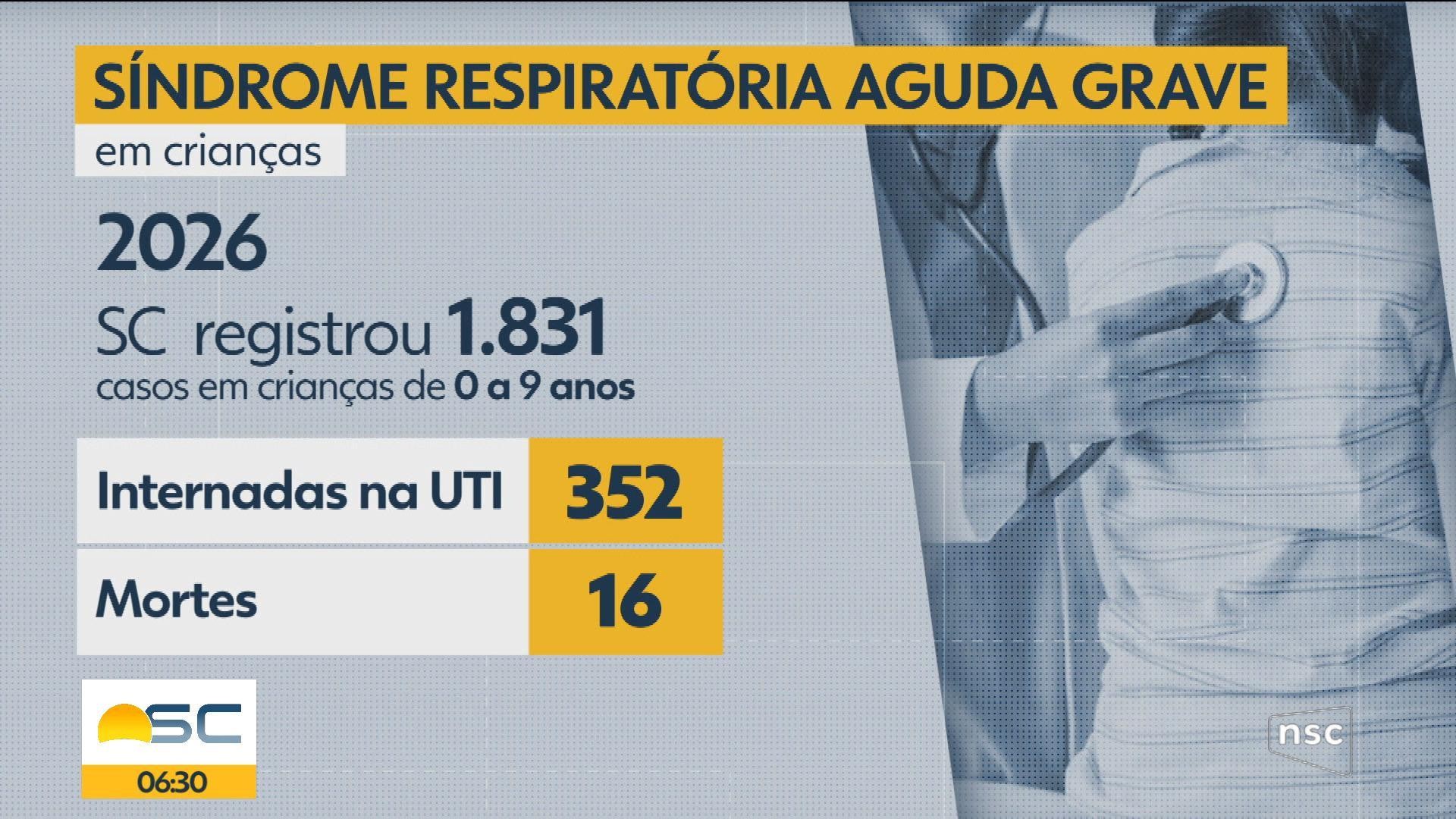 VÍDEOS: Bom Dia Santa Catarina de quarta-feira, 20 de maio de 2026
