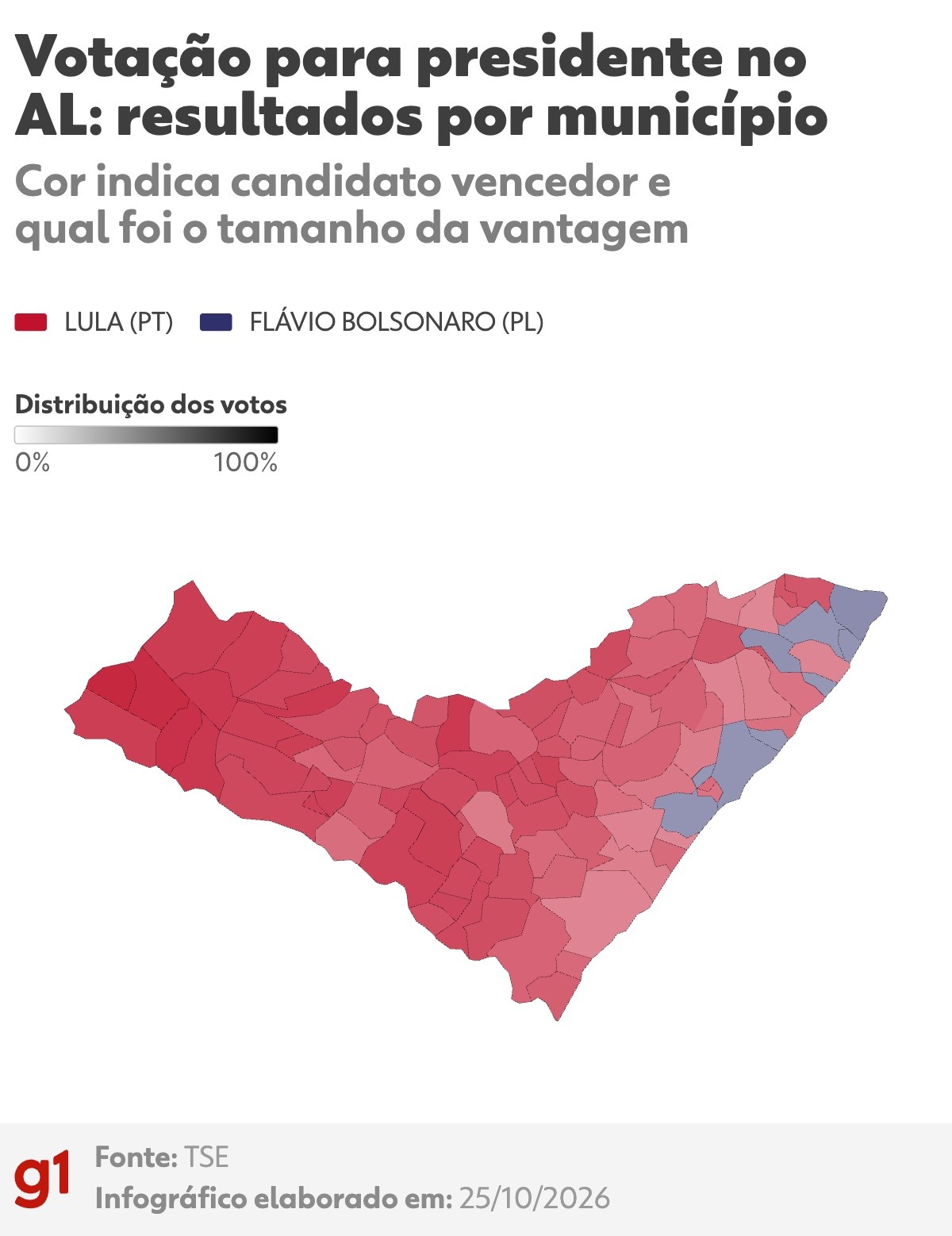 Lula vence em 93 cidades de AL no 2º turno e Flávio em 9; veja listas
