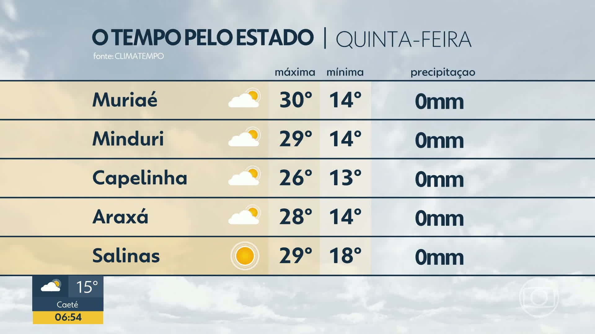 VÍDEOS: Bom Dia Minas, de quinta-feira, 23 de julho de 2026