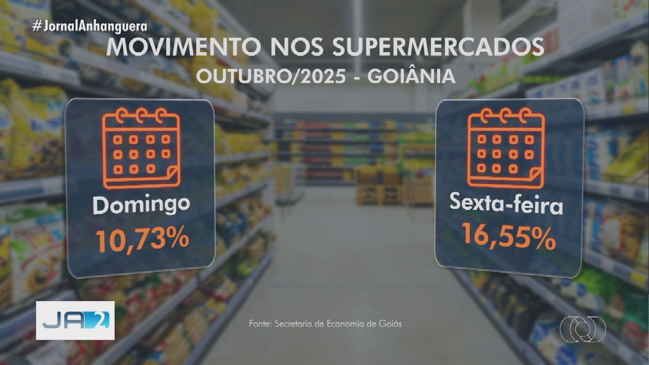 VÍDEOS: Jornal Anhanguera 2ª Edição de terça-feira, 03 de março de 2026
