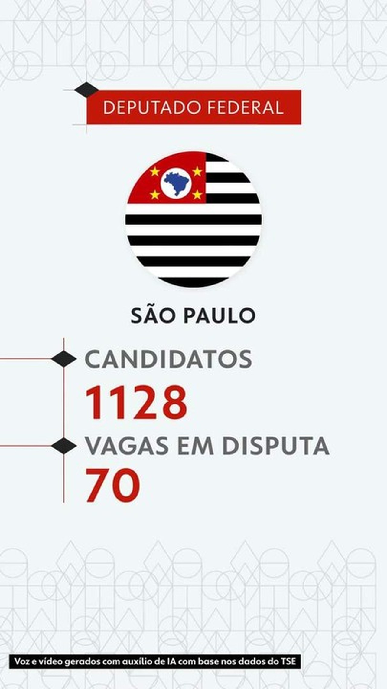 Eleições 2026: veja todos os candidatos a deputado federal em São Paulo — de N a Z
