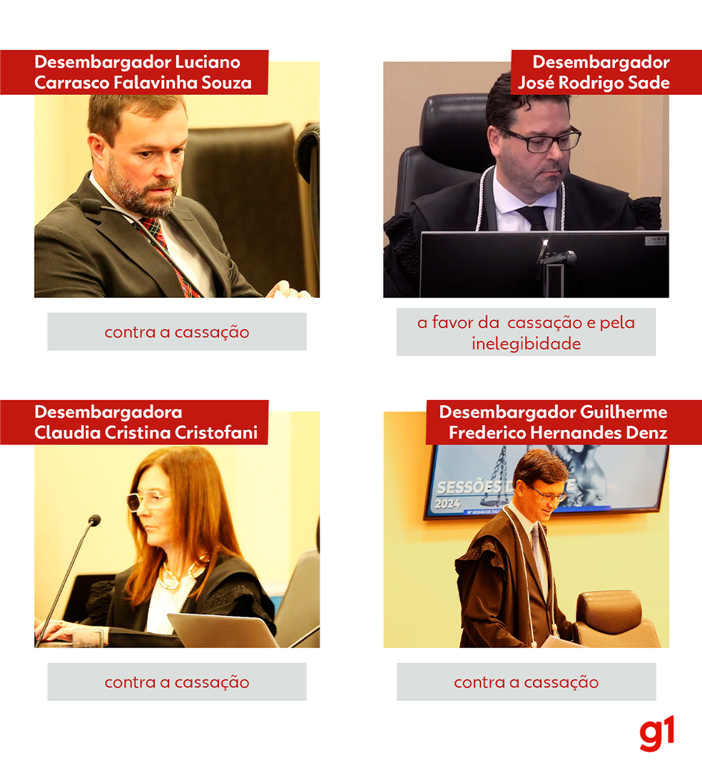 TRE/PR - terceiro dia de julgamento de processos contra Sergio Moro — Foto: Giuliano Gomes-PR Press/Artes RPC