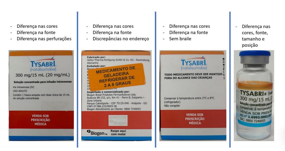 Anvisa publica imagem para orientar identificação de lote falsificado de medicamento para esclerose múltipla. — Foto: Reprodução/Anvisa