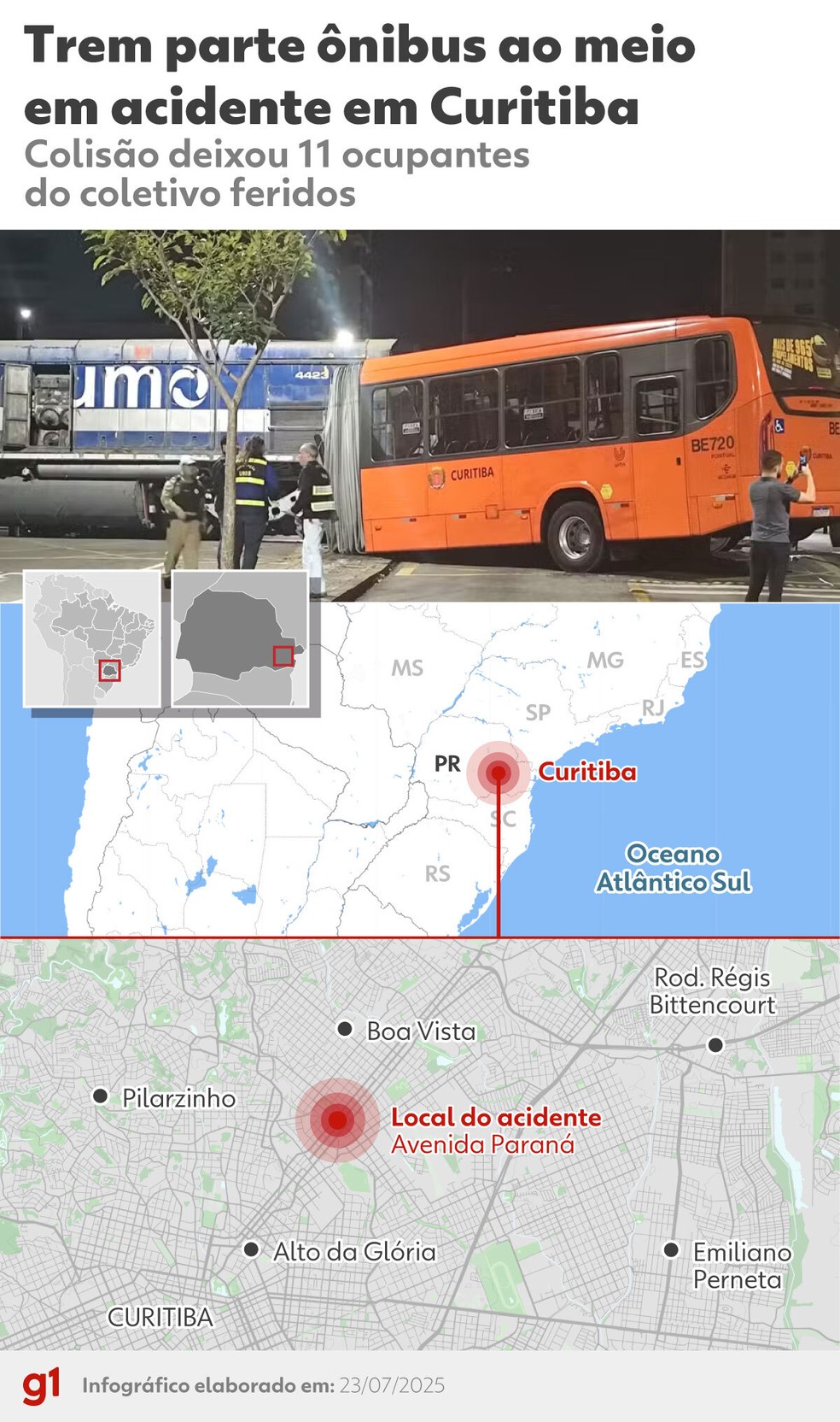 Local do acidente entre trem e ônibus biarticulado em Curitiba — Foto: Arte/G1