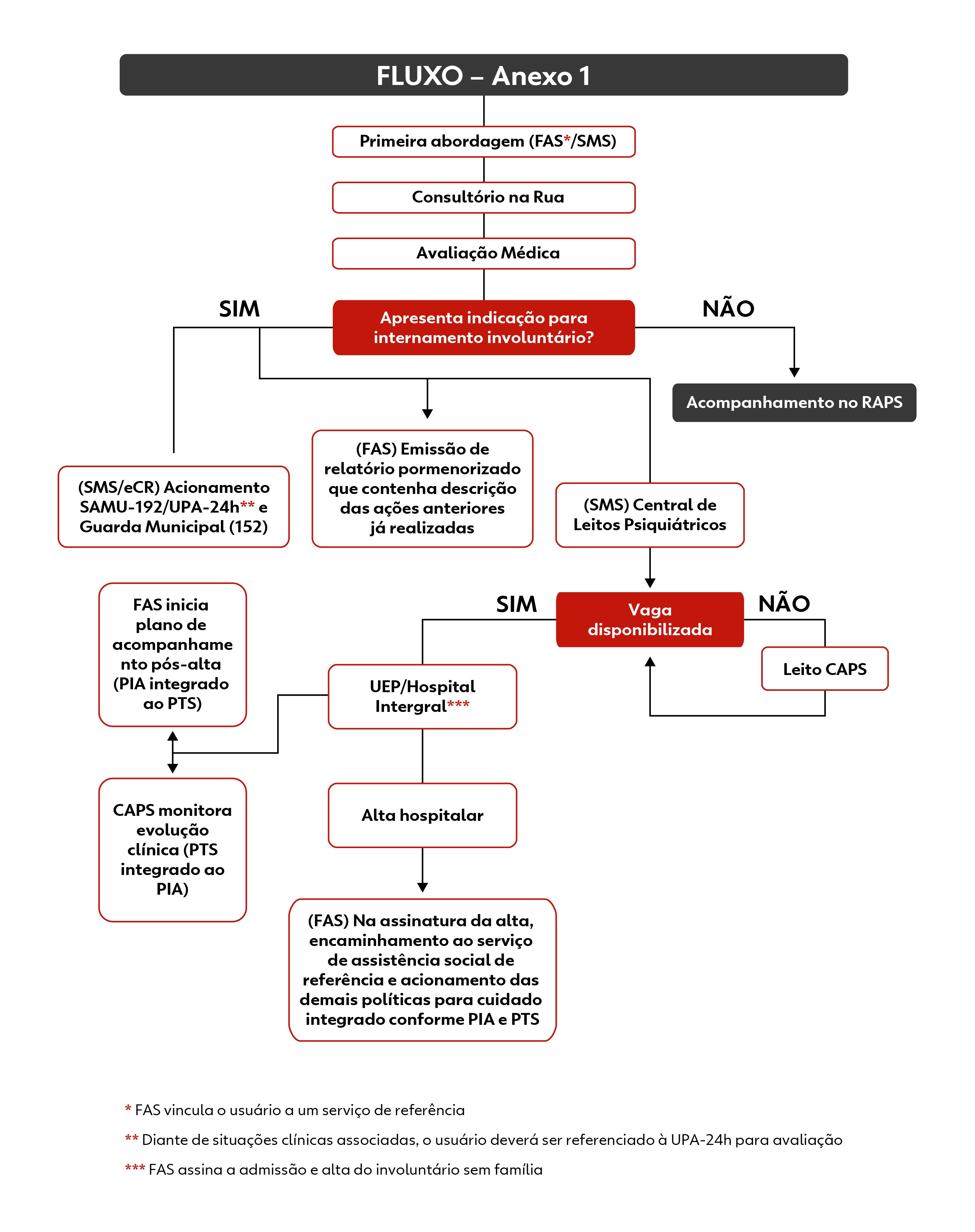 Prefeitura de Curitiba faz primeira internação psiquiátrica involuntária após publicação de nova norma; entenda