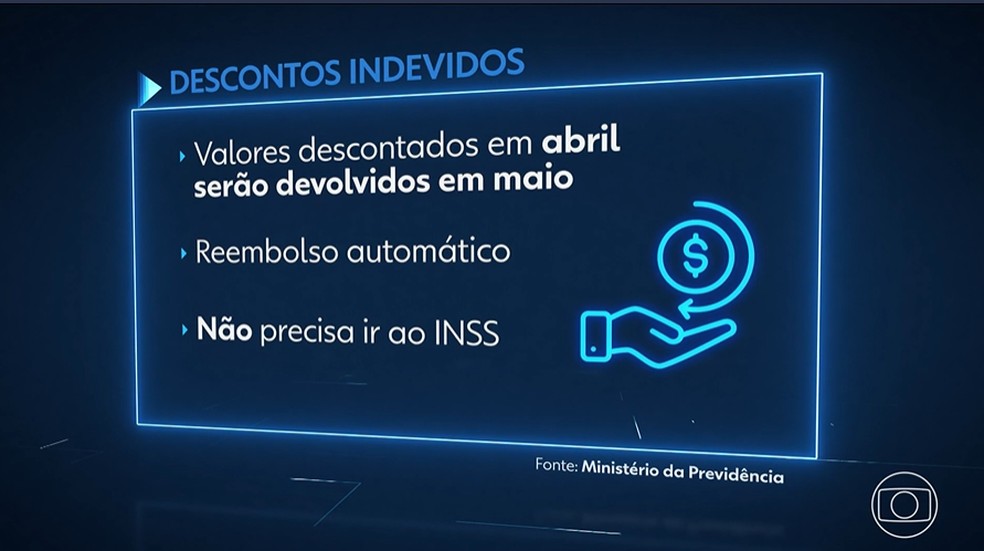 Valores descontados irregularmente do INSS serão devolvidos — Foto: Reprodução/TV Globo