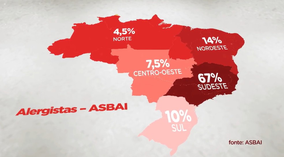 Distribuição de alergistas no Brasil. — Foto: TV Globo/Reprodução