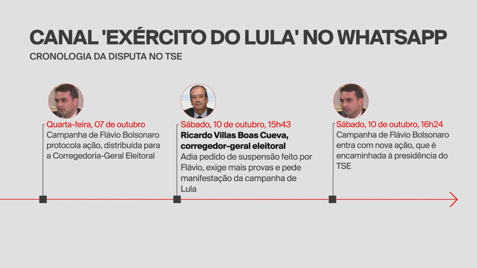 Cronologia: entenda o vai-vém do canal 'Exército do Lula' na Justiça Eleitoral