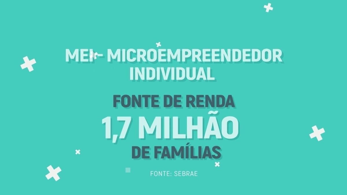 Mei Completa 10 Anos Neste Mês Entenda Como Se Formalizar E Começar A Empreender Pequenas 2136