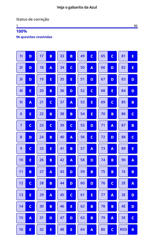 Você Não Tá Convidada pro Meu Bat Mitzvá!