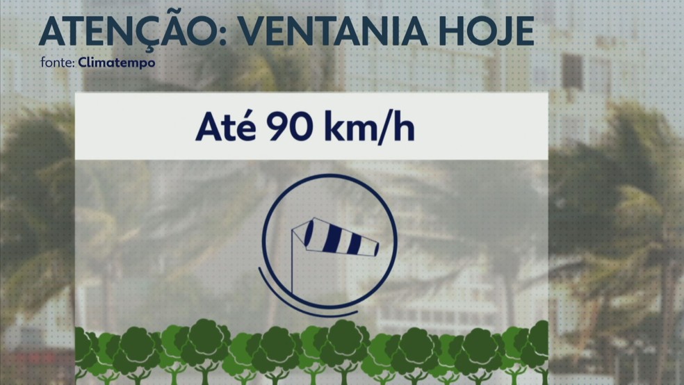Rio de Janeiro pode ter ventanias de até 90 km/h — Foto: Reprodução/ TV Globo