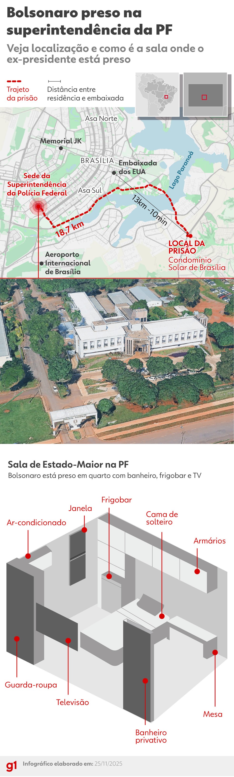 Infogrfico - Bolsonaro  preso na superintendncia da Polcia Federal (PF), em Braslia.  Foto: Arte/g1