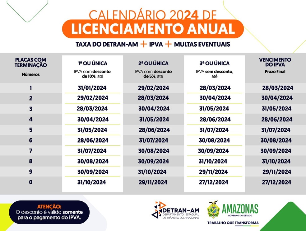 Dados do IPVA 2024 no Amazonas — Foto: Divulgação/Detran-AM
