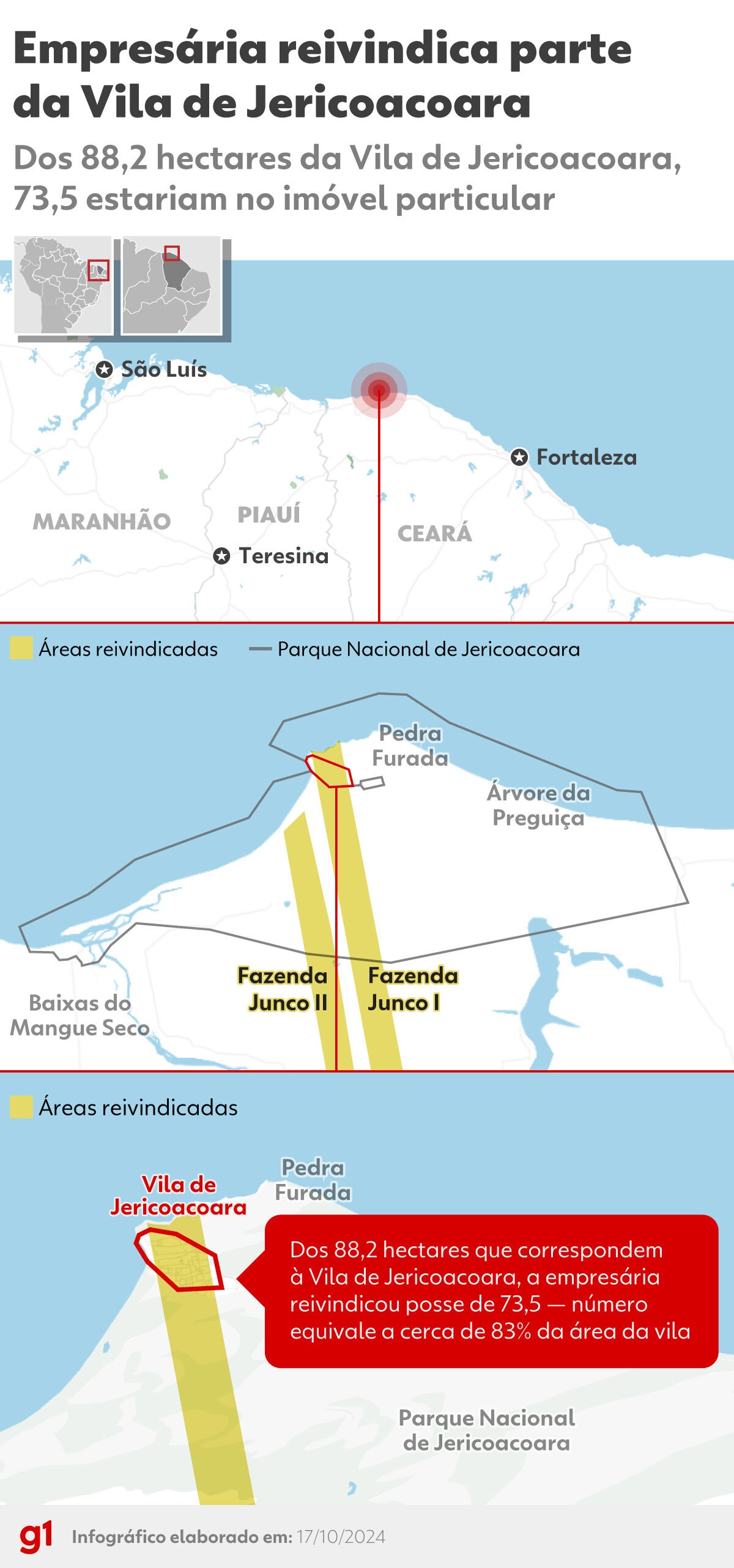 Paraíso turístico e patrimônio público: entenda como empresária reivindicou posse de mais de 80% das terras de Jericoacoara após 40 anos