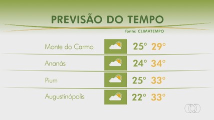 Confira a previsão do tempo para todo estado