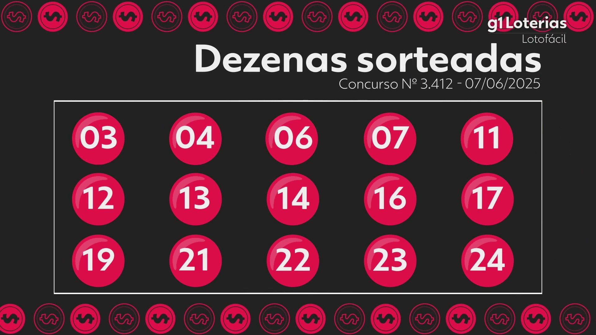 Lotofácil hoje: resultado do concurso 3412 e números sorteados
