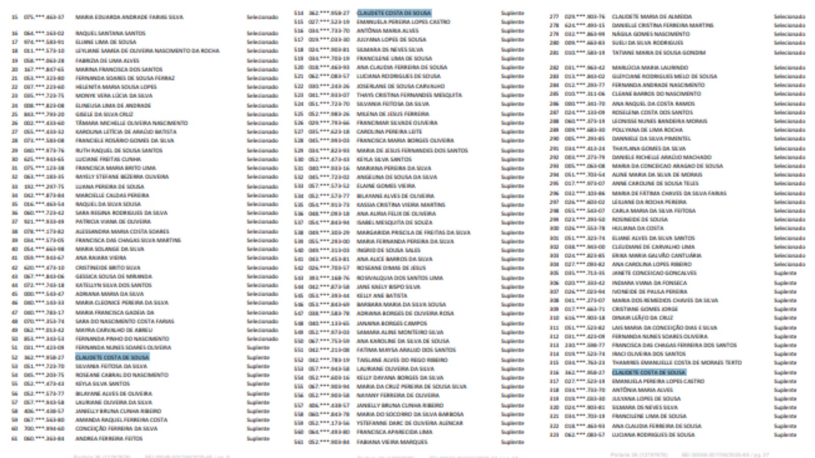 Candidatos denunciam nomes repetidos na lista do Minha Casa, Minha Vida em Teresina: entenda porque isso acontece