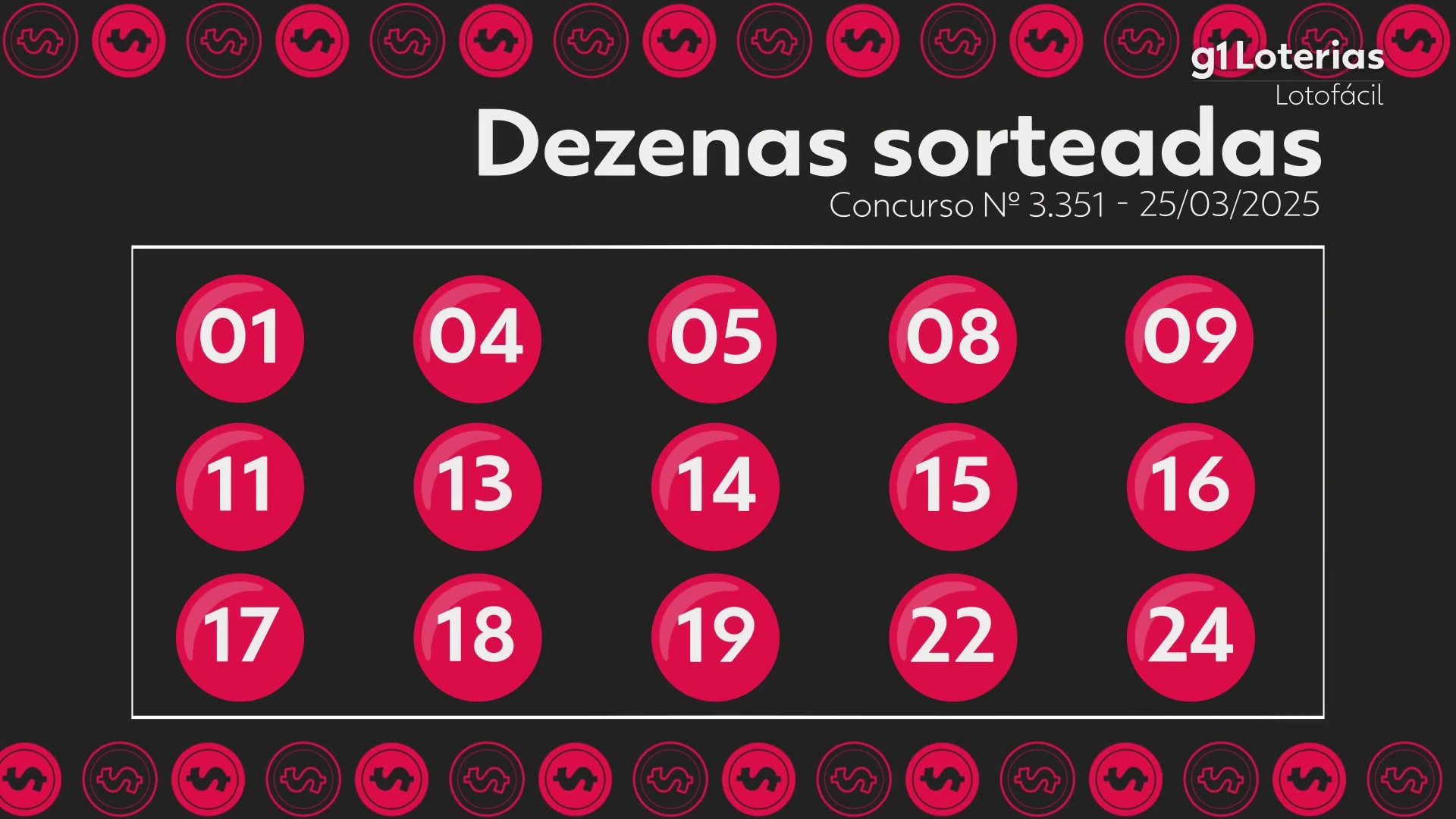 Lotofácil: resultado do concurso 3351; cinco apostas acertaram as 15 ...
