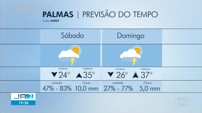 Veja a previso do tempo para Palmas neste fim de semana