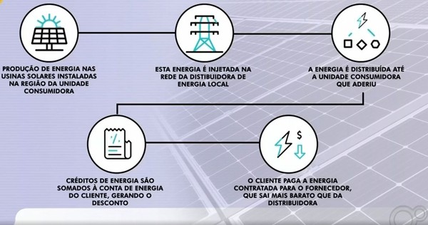 Goianos podem ter de volta até 20% do valor da conta de energia - Jornal  Opção