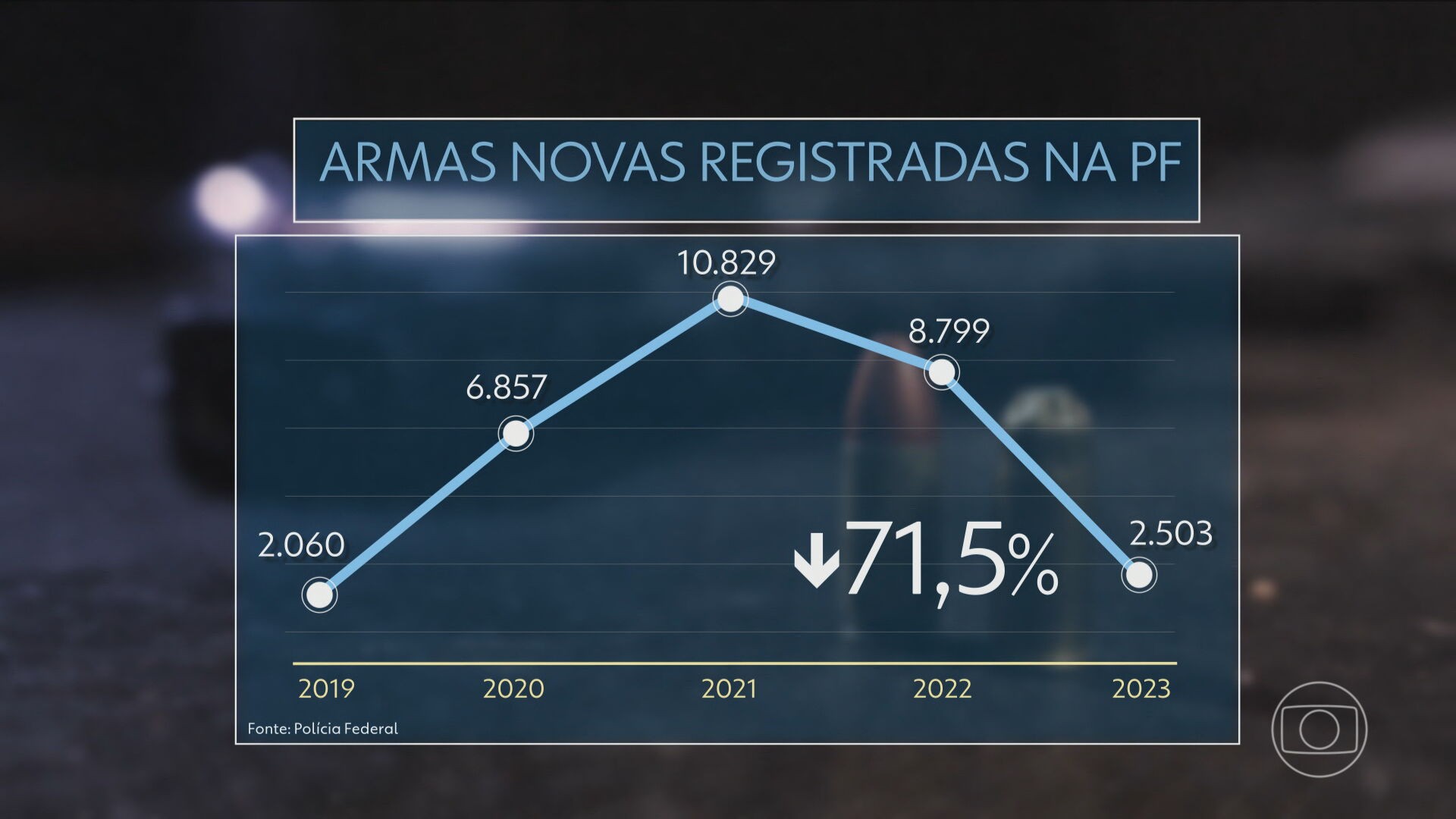 Quiz Império – Gabarito, eptv