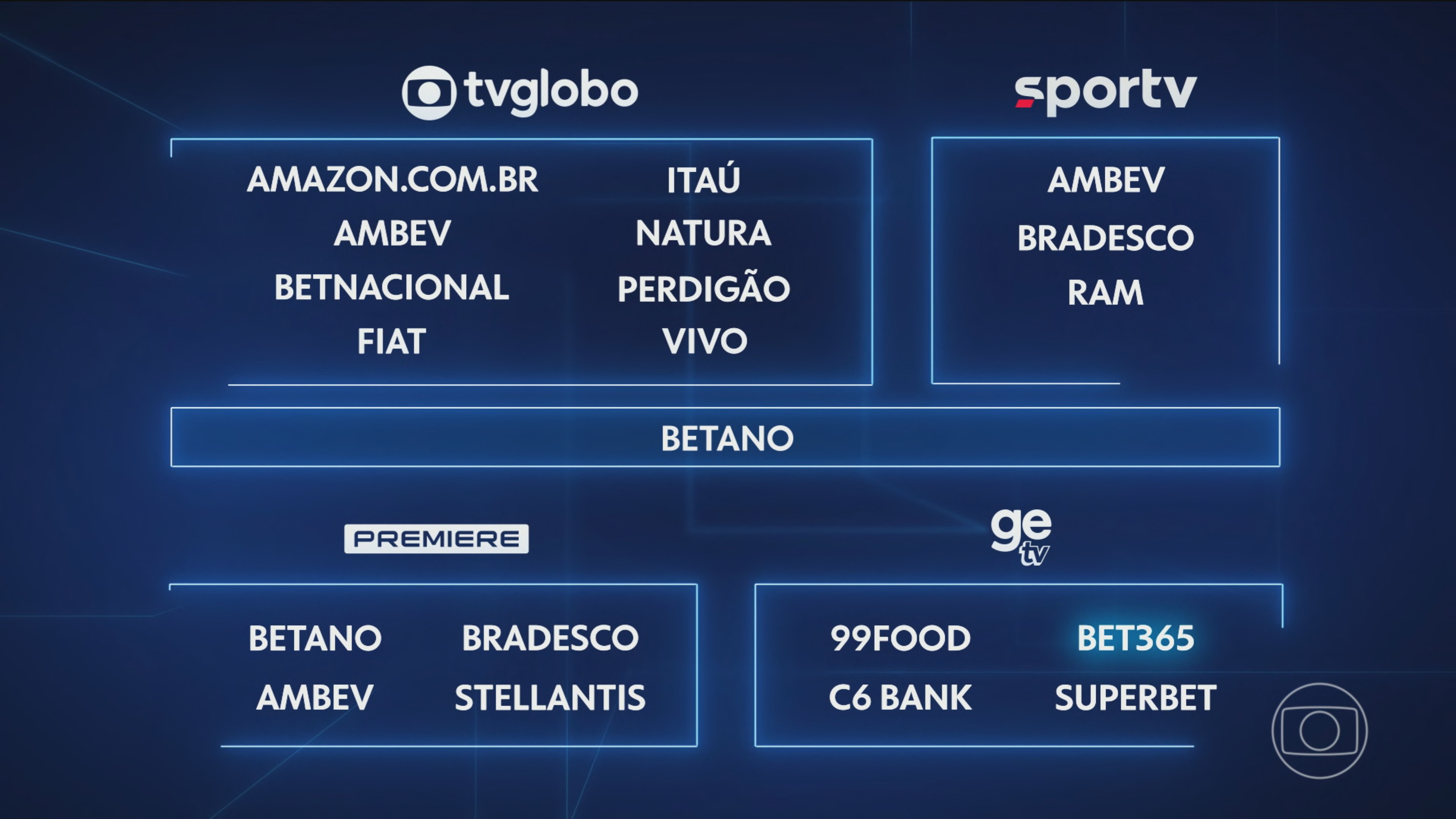 Projeto Futebol Nacional da Globo tem 16 marcas garantidas para 2026