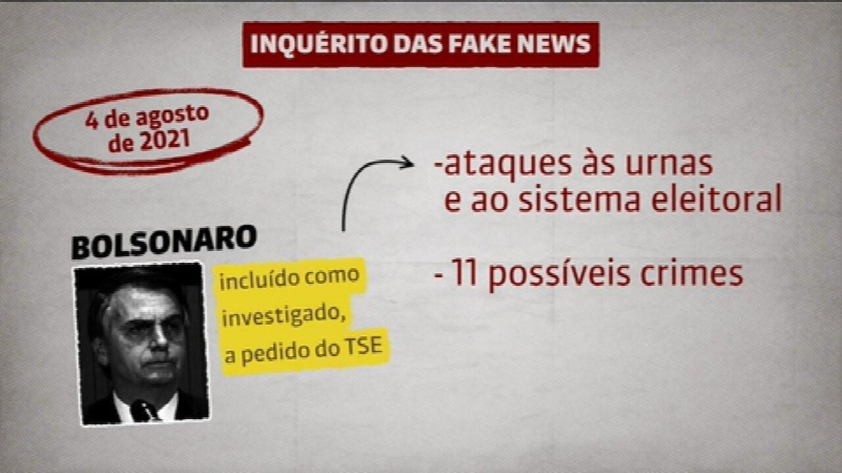 Com PL das Fake News emperrado, Moraes critica 'inércia legislativa' na  regulamentação das redes – CartaExpressa – CartaCapital