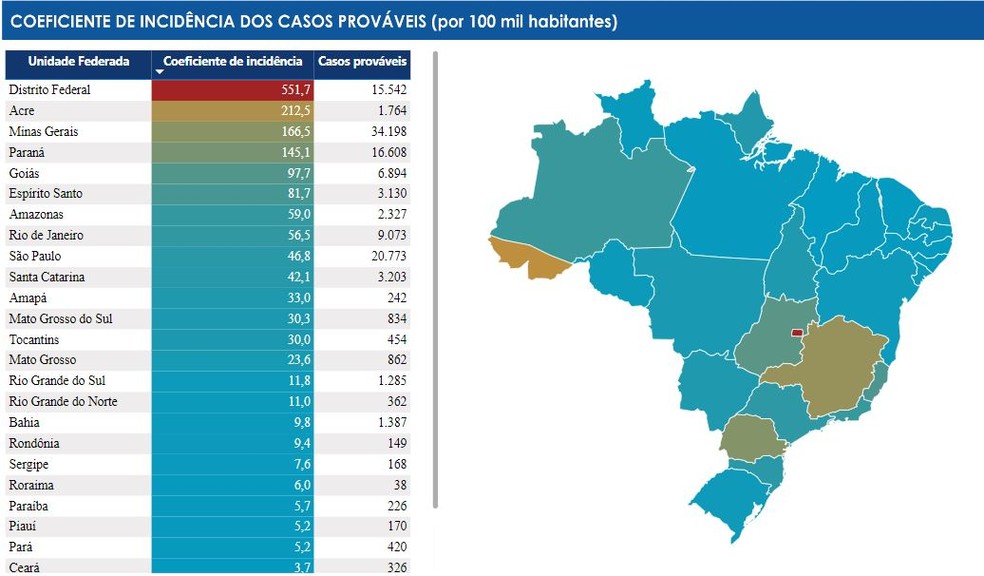 Acre é o segundo estado com maior incidência de casos de dengue do país — Foto: Reprodução