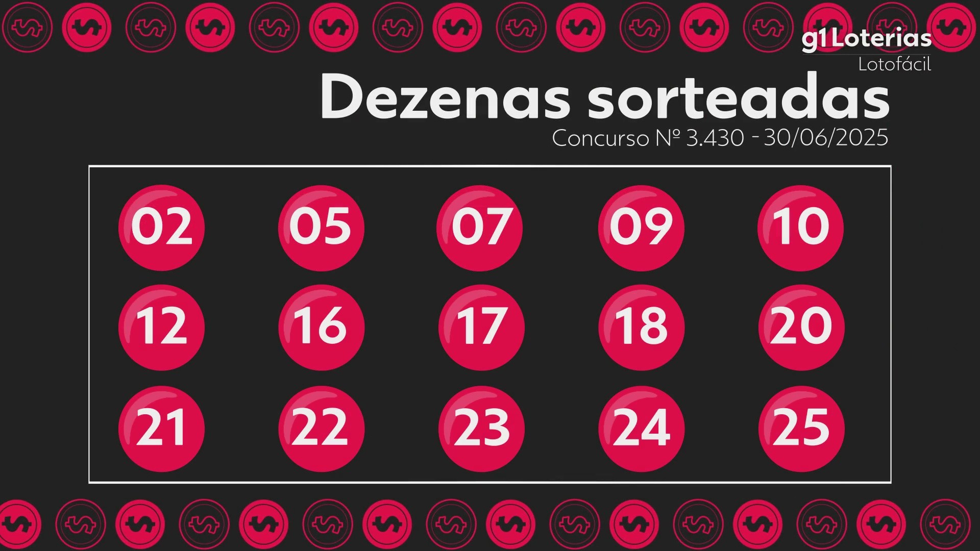 Lotofácil hoje: resultado do concurso 3430 e números sorteados