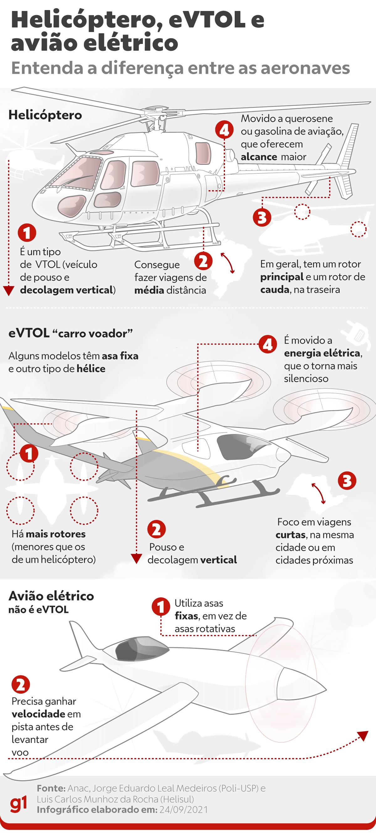 Protótipo de 'carro voador' da Embraer completa 50 voos de teste