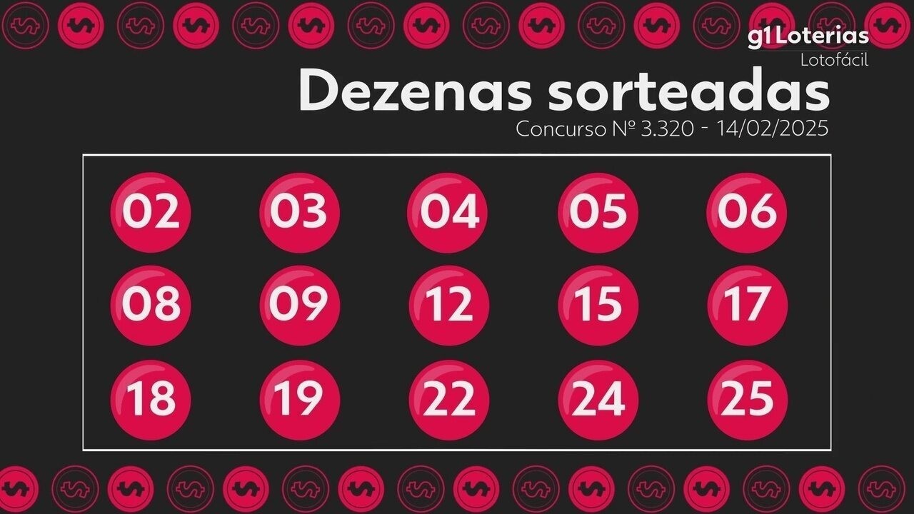 Lotofácil: resultado do concurso 3320