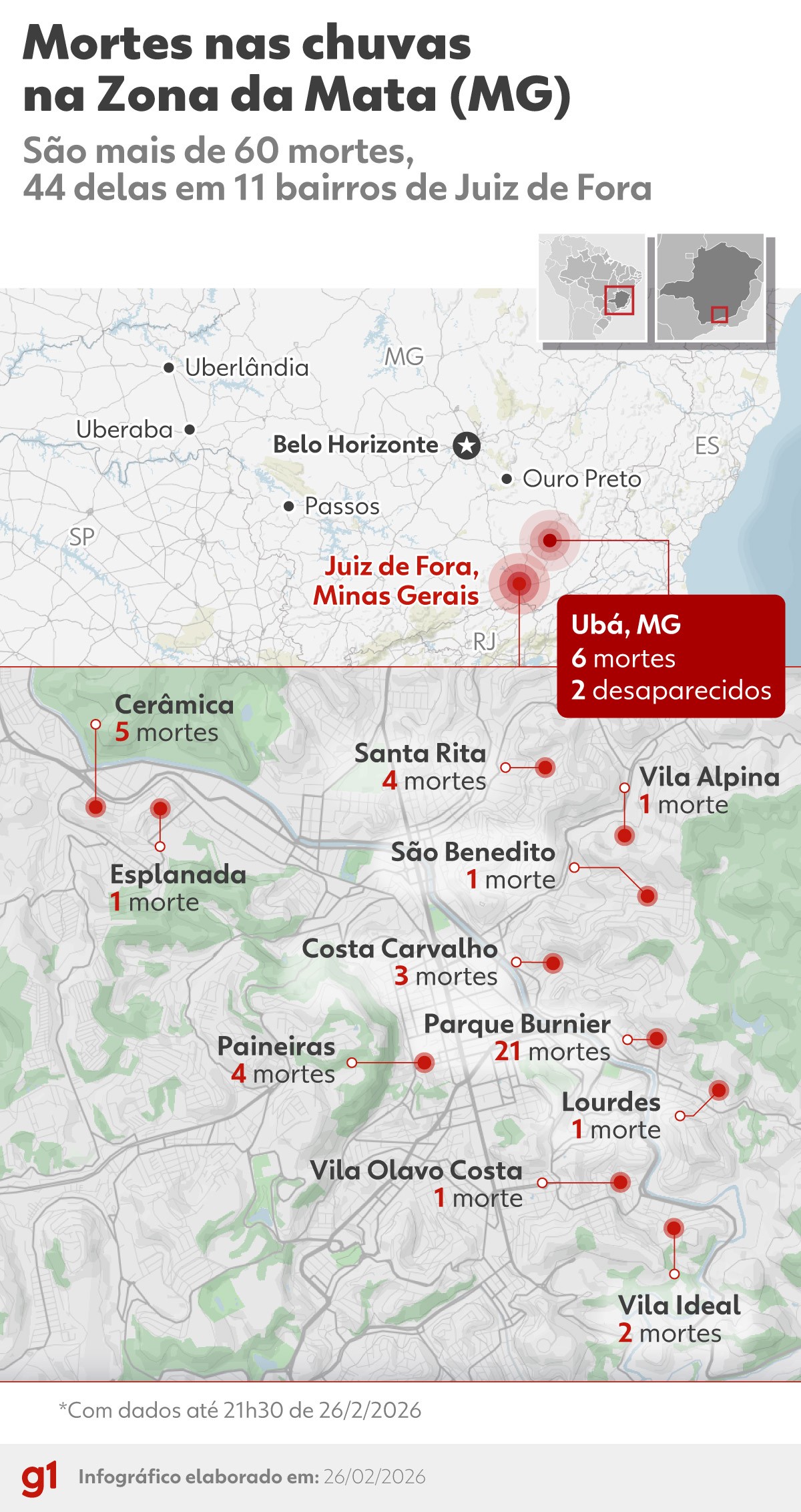 'Preciso de força, oração e que encontrem a minha família', pede moradora do Jardim Burnier, bairro com mais mortes em Juiz de Fora