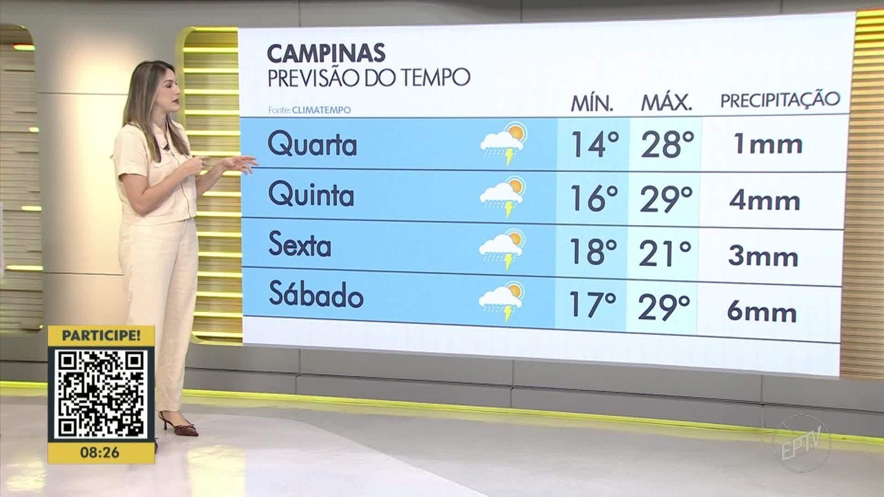 Veranico: região de Piracicaba pode ter 36ºC no fim de semana e alerta para baixa umidade; veja quando o tempo muda