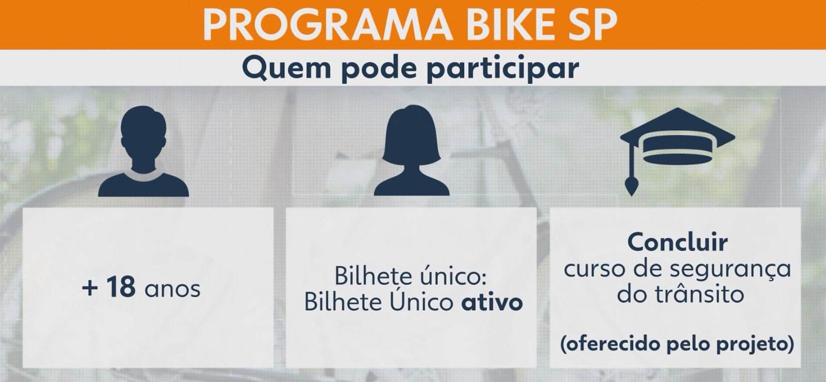 Programa Bike SP propõe trocar quilômetros pedalados por créditos no transporte público; inscrições estão abertas
