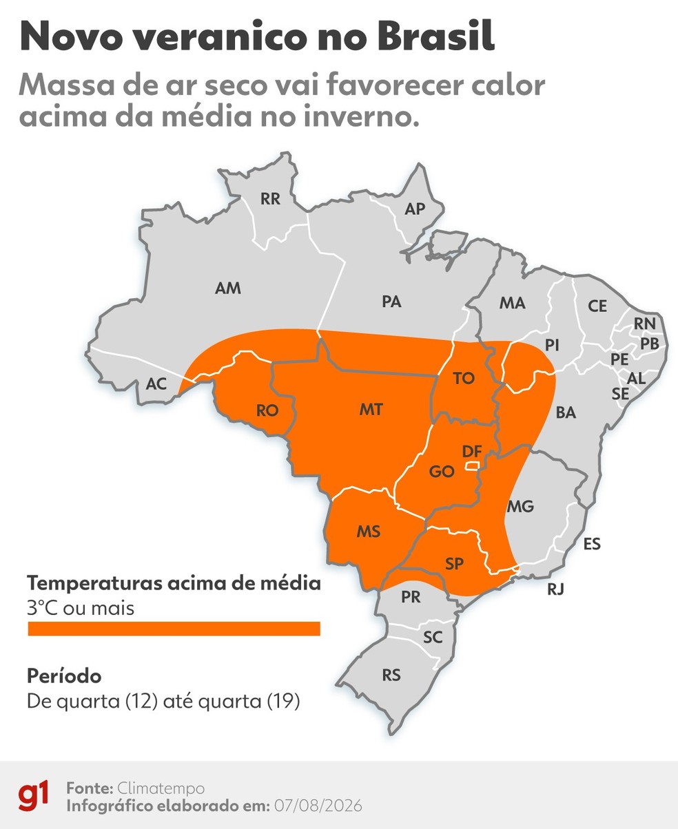 Novo veranico no Brasil — Foto: Arte/g1