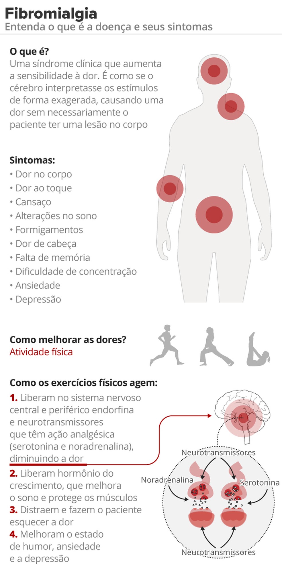 Fibromialgia — Foto: Arte/G1
