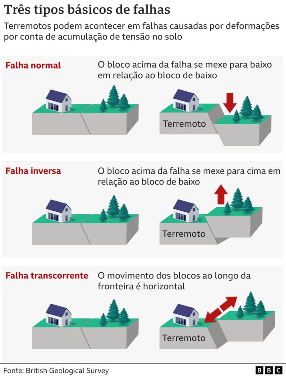 O que são falhas geológicas e quando causam terremotos? - Últimos ...