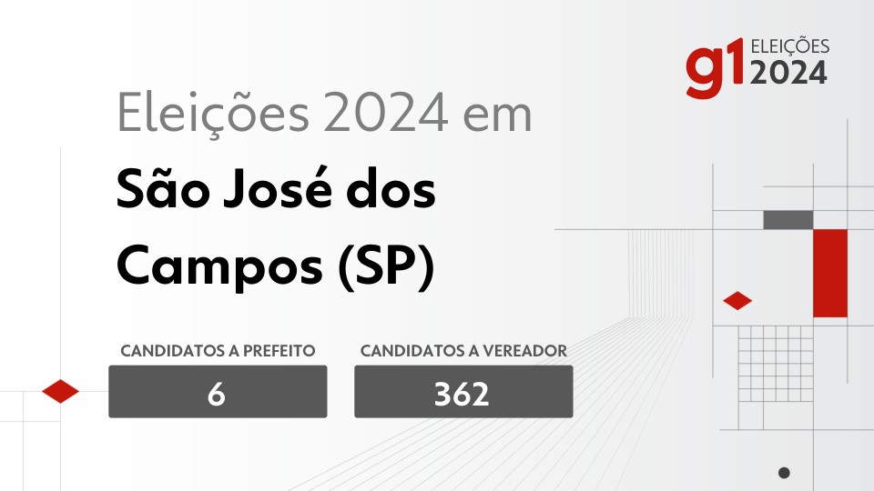 Eleições 2024 em São José dos Campos (SP): veja os candidatos a prefeito e a vereador