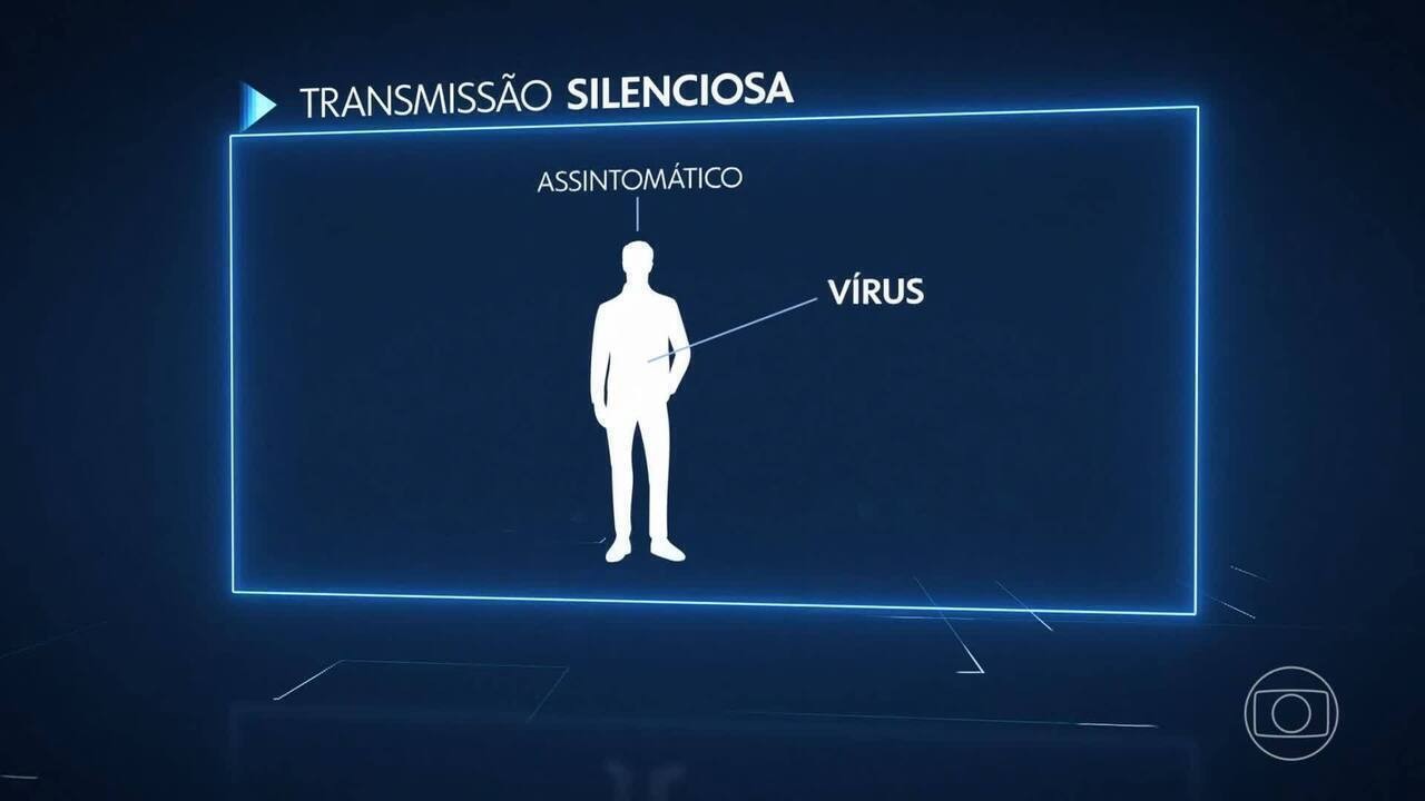 Casos assintomáticos de dengue preocupam especialistas | G1
