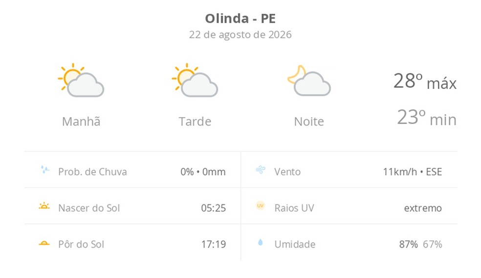 Imagem ilustrativa sobre Previsão do tempo em destaque: Maranhão sol, Campinas atinge 34°C e Alto Tietê na linha de alerta