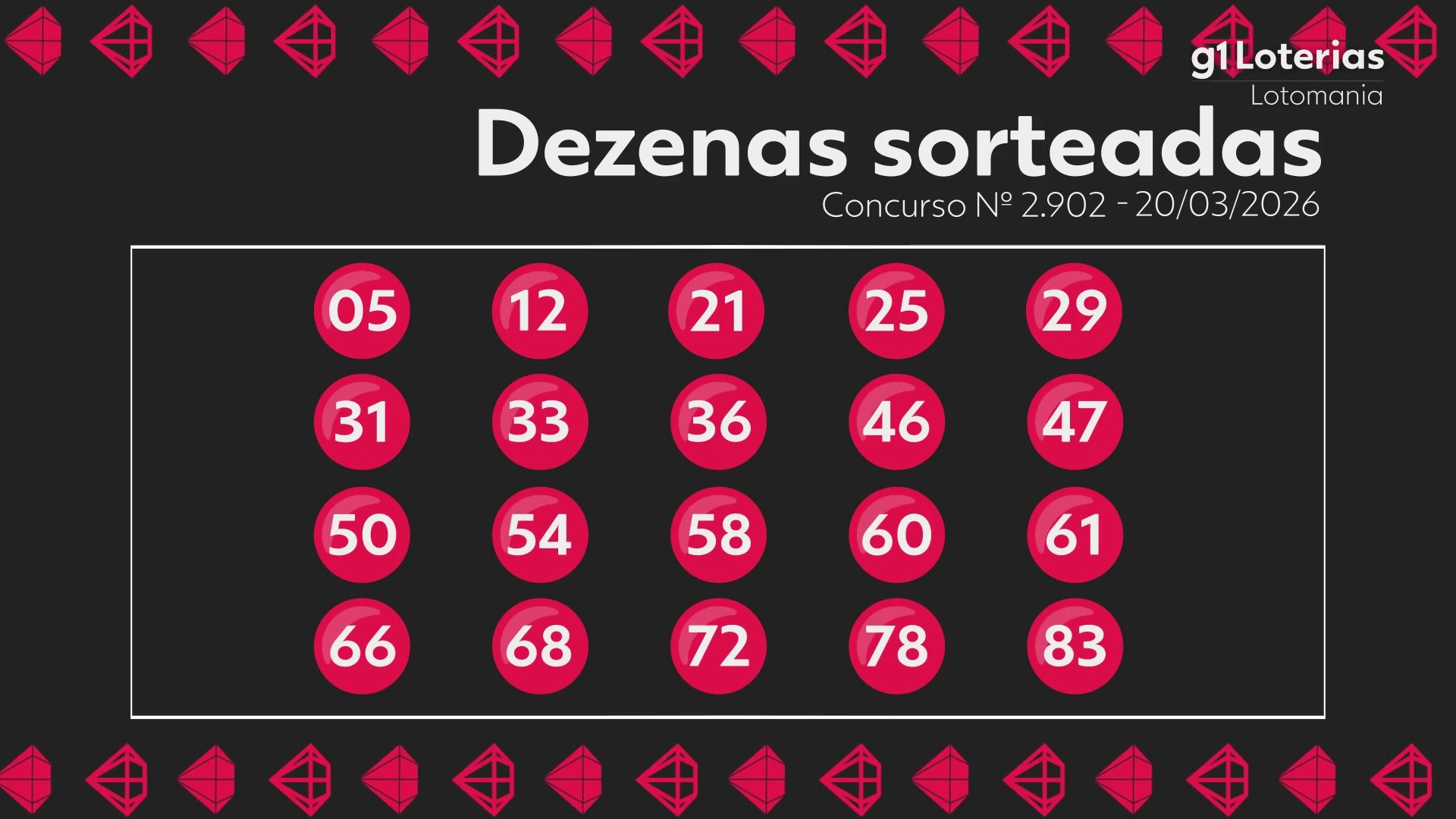 Lotomania hoje: resultado do concurso 2902 e números sorteados