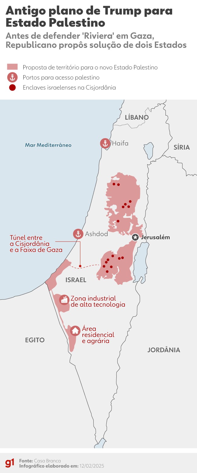 Antes de plano de 'Riviera em Gaza', Trump chegou a propor estado palestino em 2020; relembre