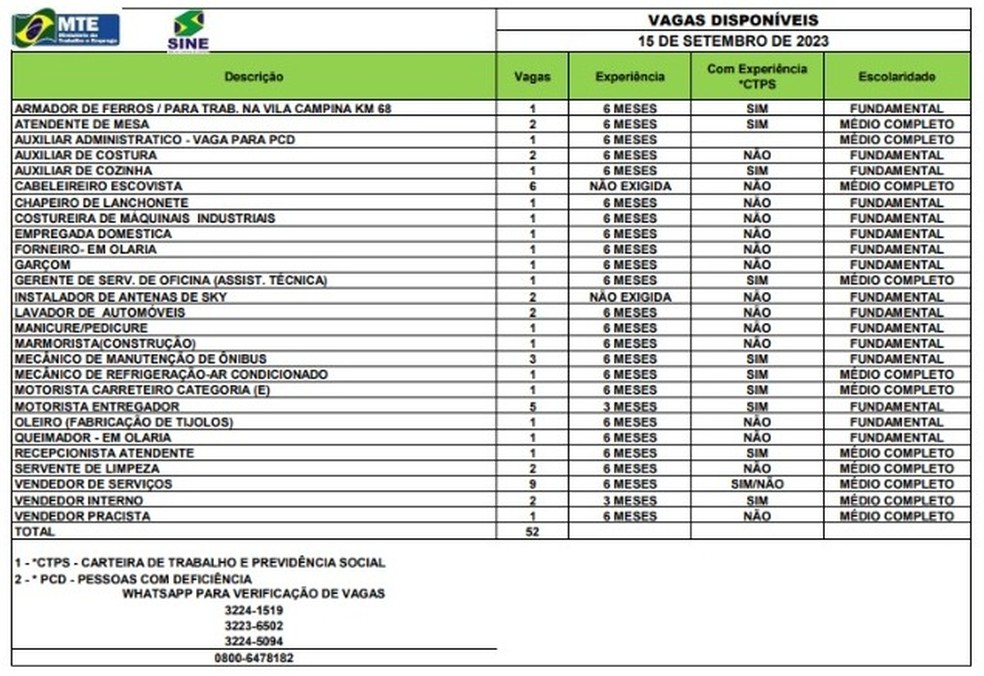 Sine-AC oferece 52 vagas para Rio Branco e interior do estado — Foto: Divulgação