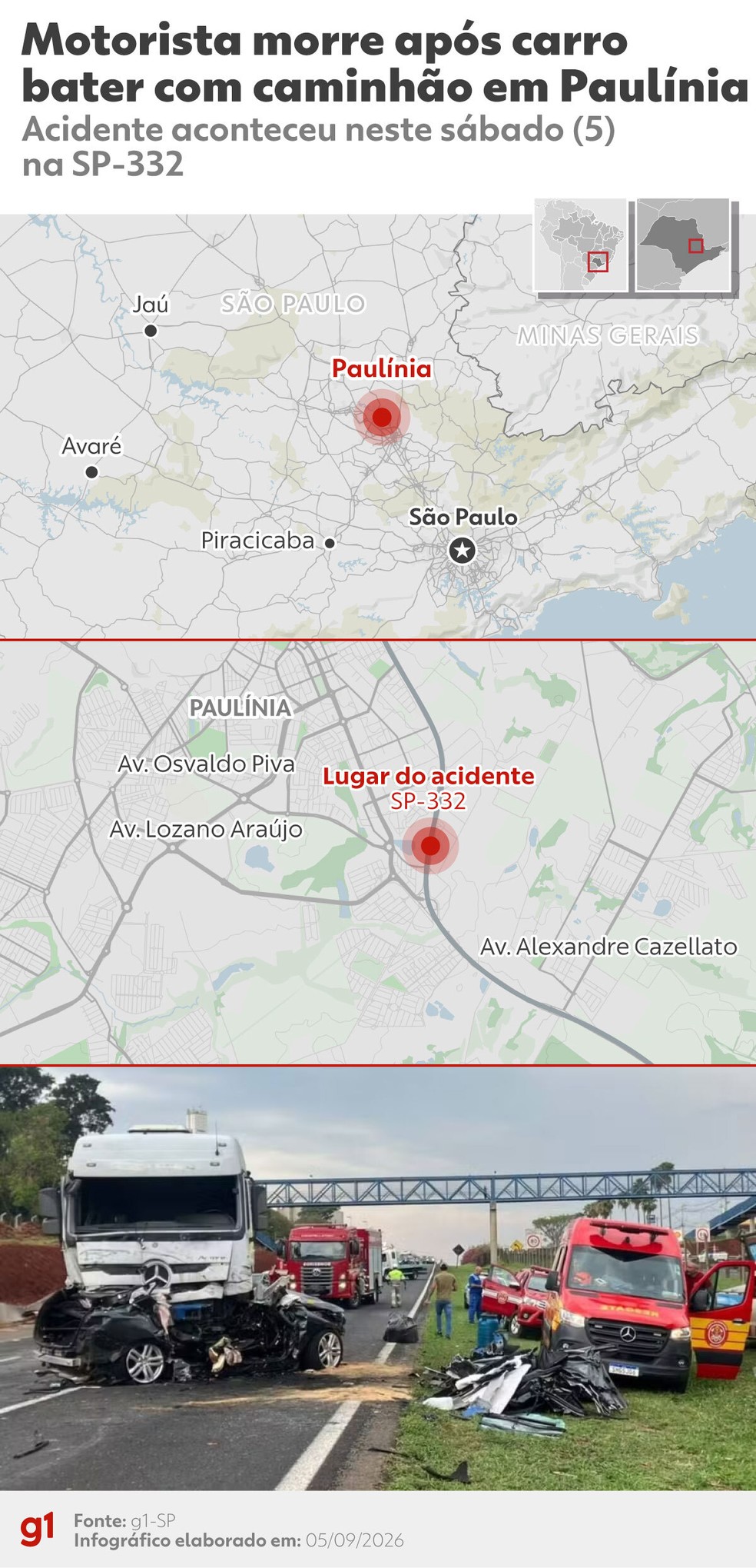 Infográfico: carro atravessa canteiro e bate de frente com carreta na Rodovia Zeferino Vaz, em Paulínia — Foto: Arte/g1