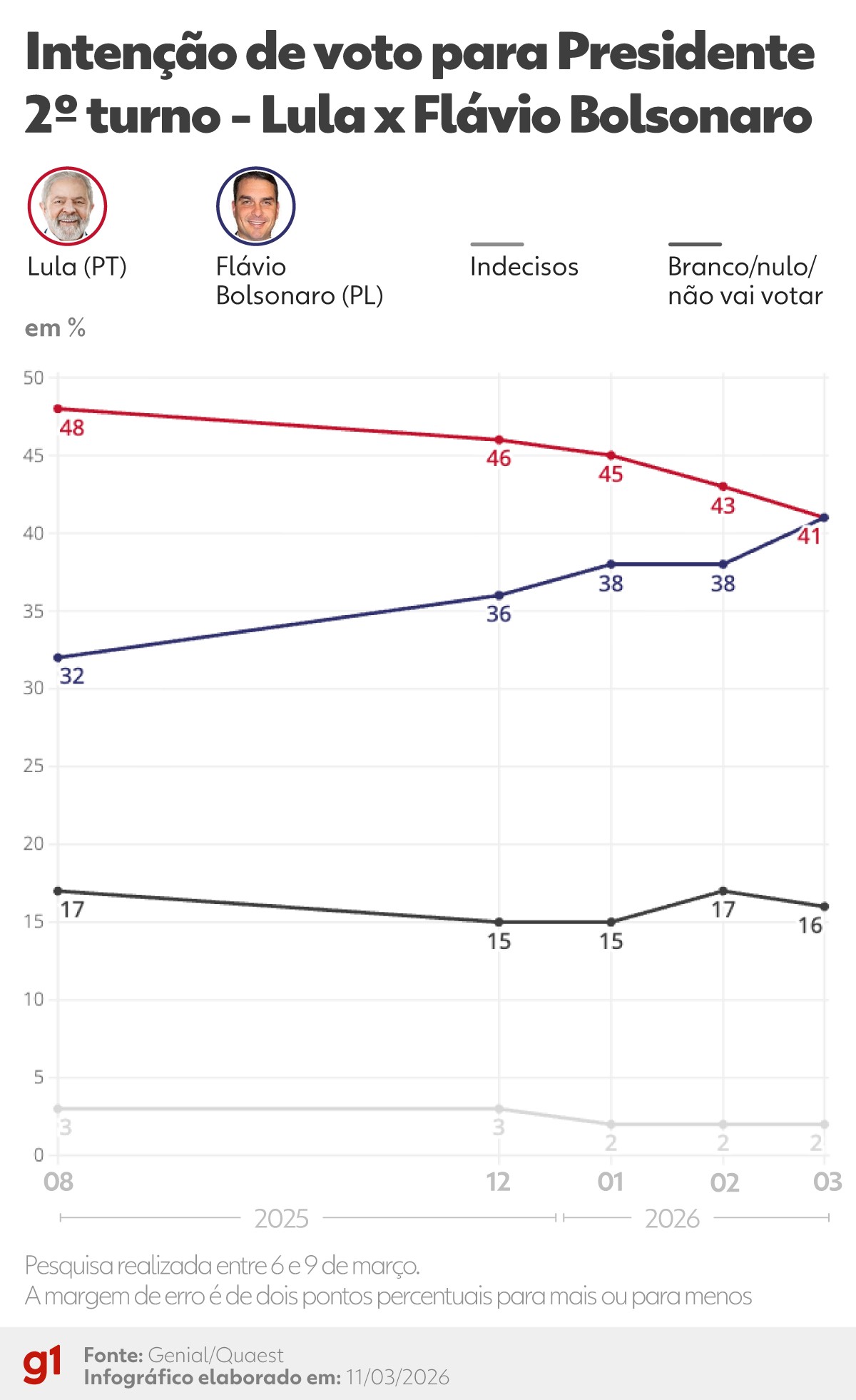 Imagem da notícia - g1 - O portal de notícias da Globo